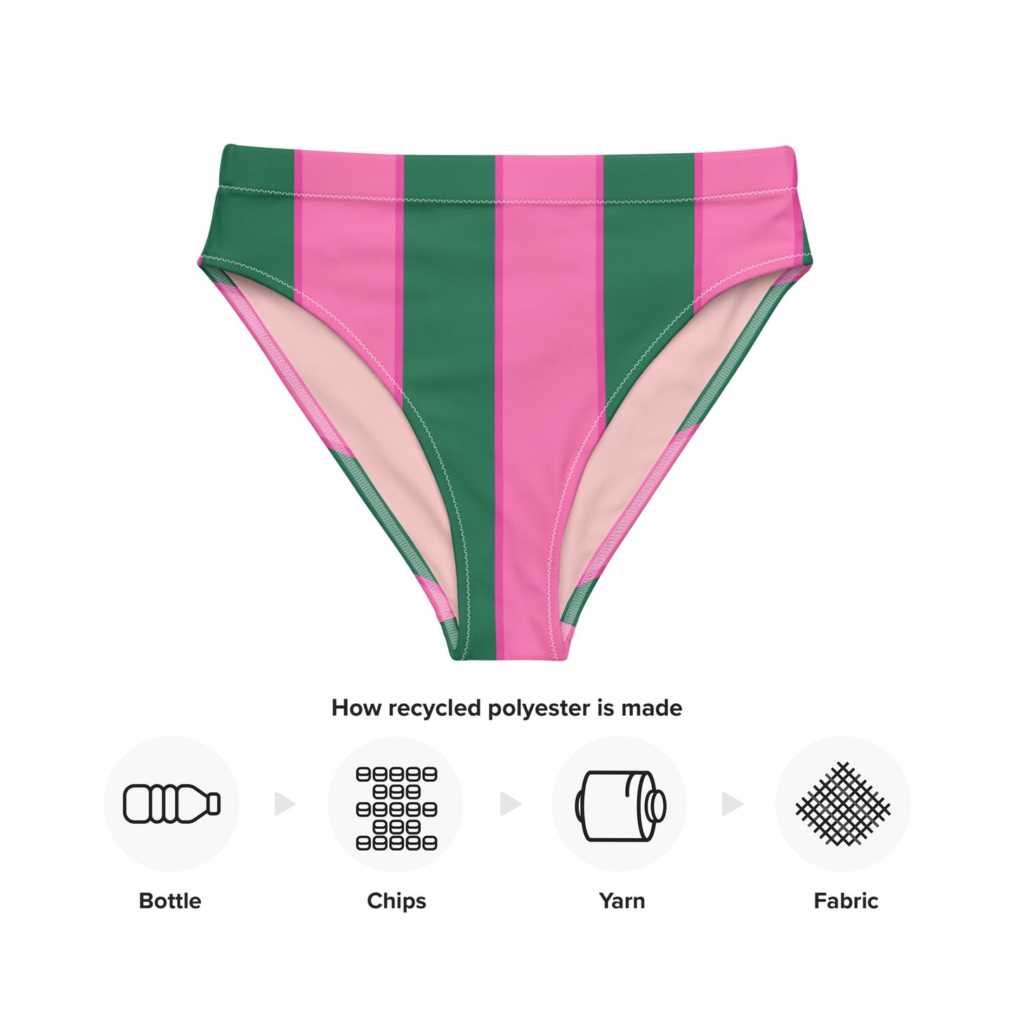 Watermelon high-waisted bikini bottom in pink & green stripes